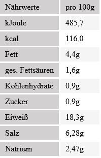 WeckewerkNaehrwerte