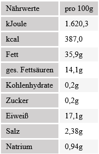 NaehrwerteAhleWurst