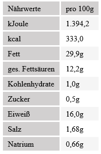 LeberwurstNaehrwerte